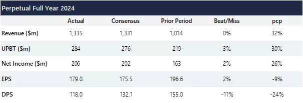 PPT FY24 results summary